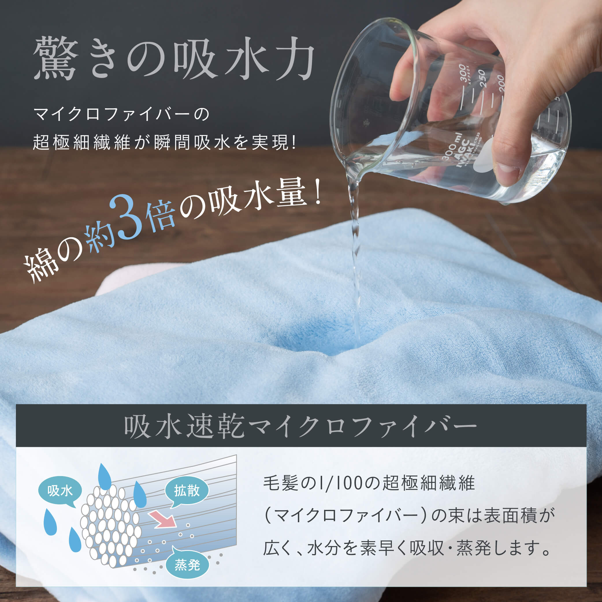 タオル マイクロファイバータオル 速乾 クイックドライバス