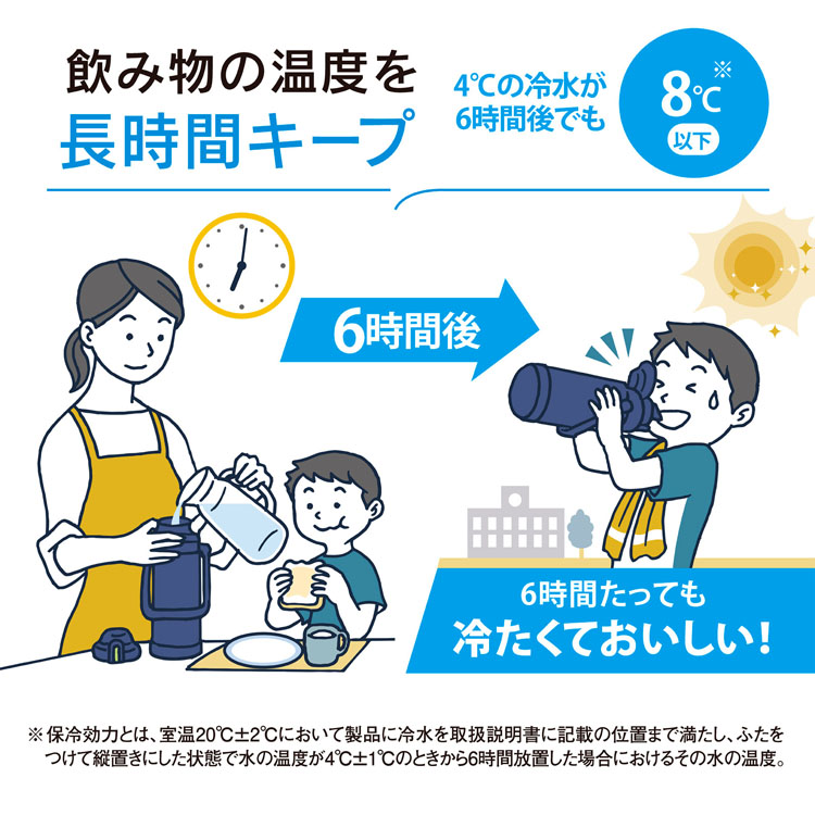 水筒マグボトルスポーツクールボトル大容量2.06l保冷熱中症クラブハンドルタイプステンレスボトルボトルsdbe20象印水筒マグボトルスポーツ象印ステンレスクールボトル 
