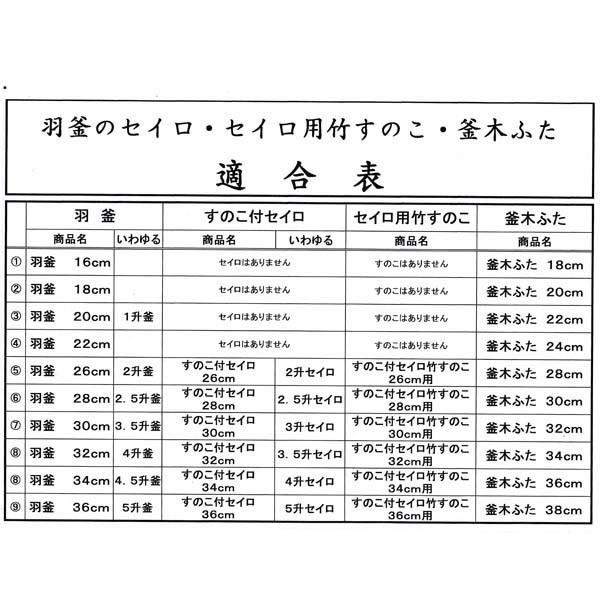 1.6升用 22cm 羽釜