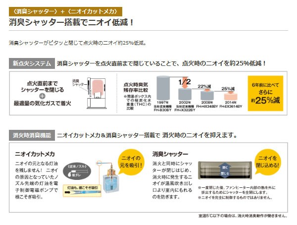 CORONA（コロナ） ファンヒーター FH-EX4614BY W・ FH-EX4614BY N