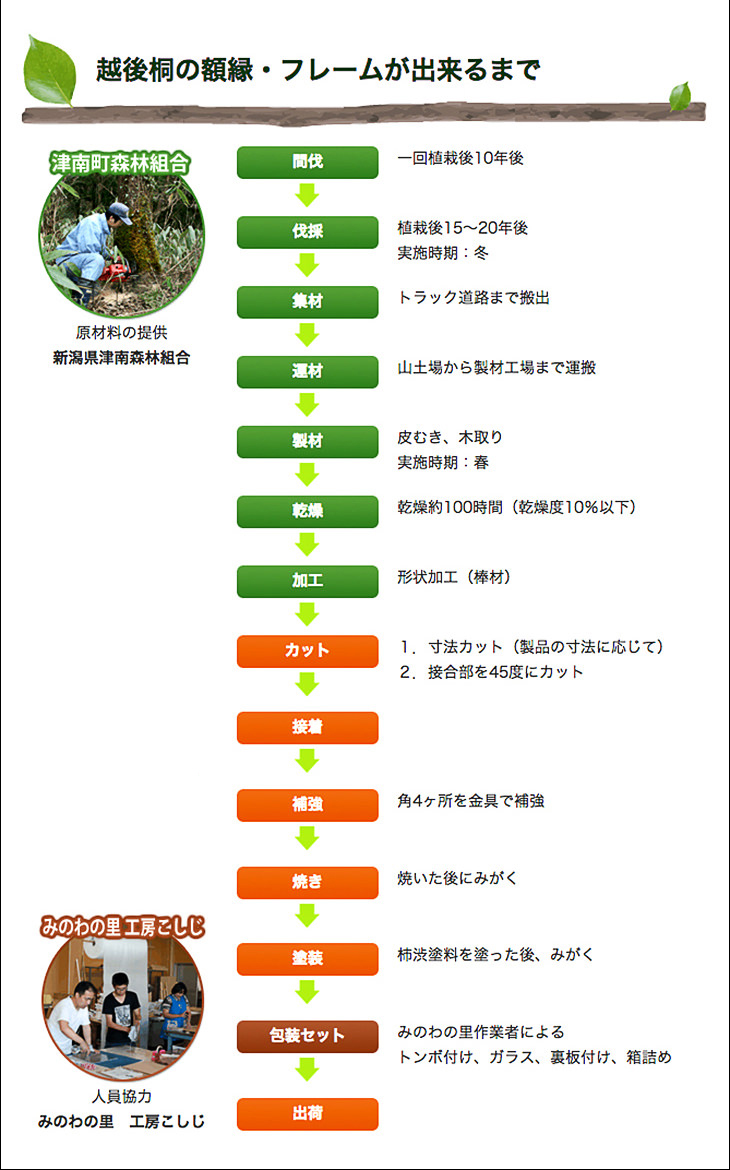 越後桐の天然木額【桐60 A3サイズ】軽くて丈夫 自然の桐の美しい
