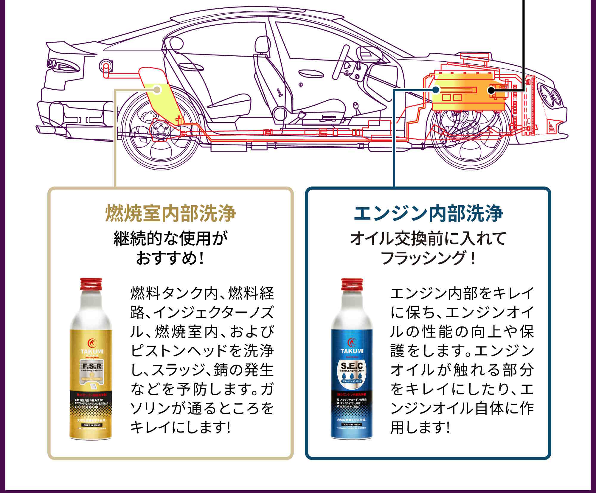エンジンオイル添加剤、オイル添加剤、性能向上添加剤、相乗効果で愛車を元気に