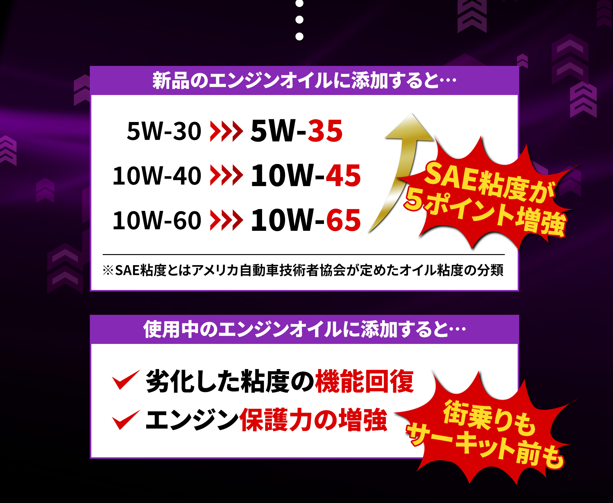 エンジンオイル添加剤、オイル添加剤、性能向上添加剤、新しいオイルに添加した時の効果、使用中のオイルに添加した時の効果