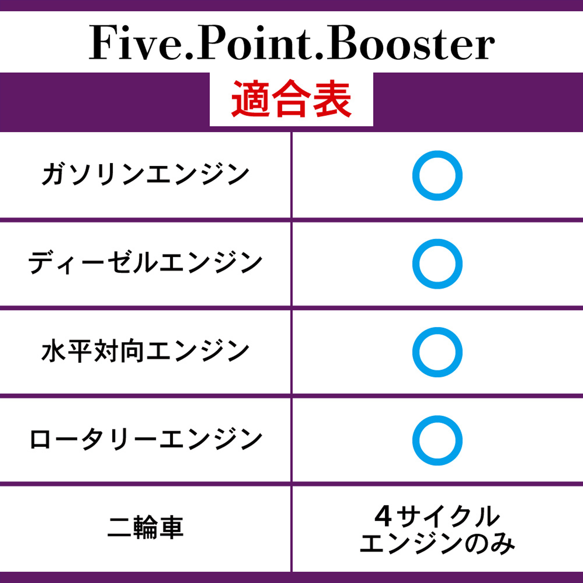 エンジンオイル添加剤、オイル添加剤、性能向上添加剤、適合
