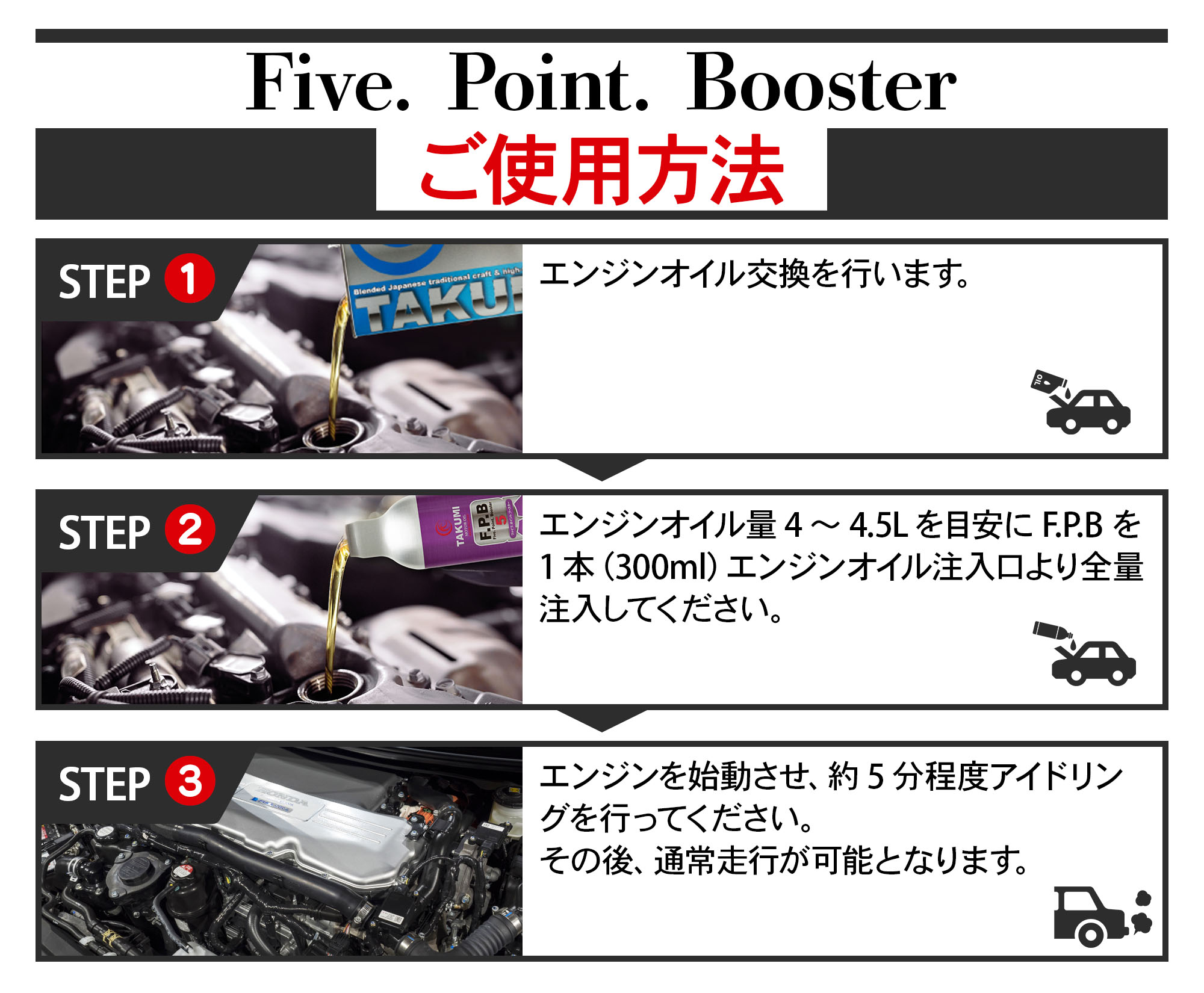 通常のエンジンオイル交換作業を行う。エンジンオイル交換作業終了後に、エンジンオイル4〜4.5Lを目安に1本（300ｍｌ）をエンジンオイル注入口に注入する。エンジンを始動させ、5分間程度アイドリングさせる。その後、通常走行が可能になります。