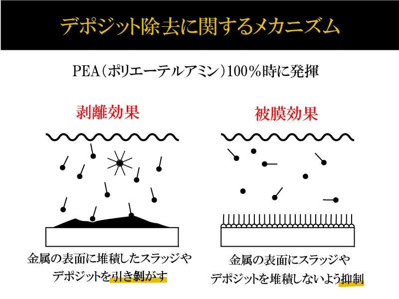 添加剤 値引き ガソリン燃料添加剤 300ｍｌ Takumiモーターオイル Fsr 送料無料