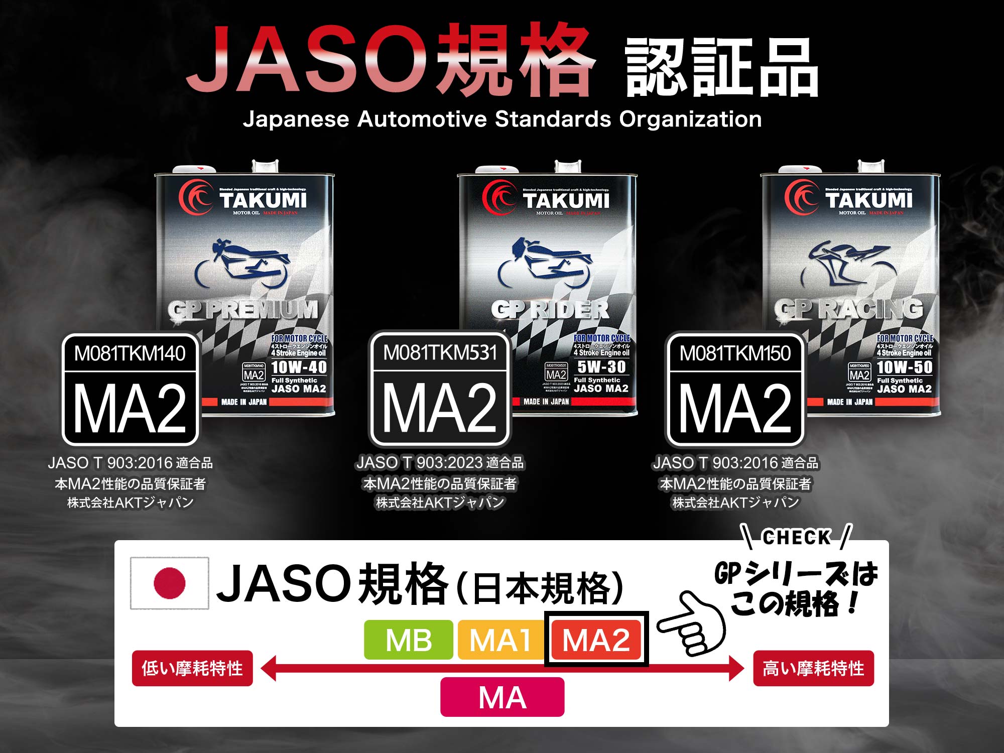 4サイクルエンジン用、バイクオイル、二輪オイル、4ストオイル