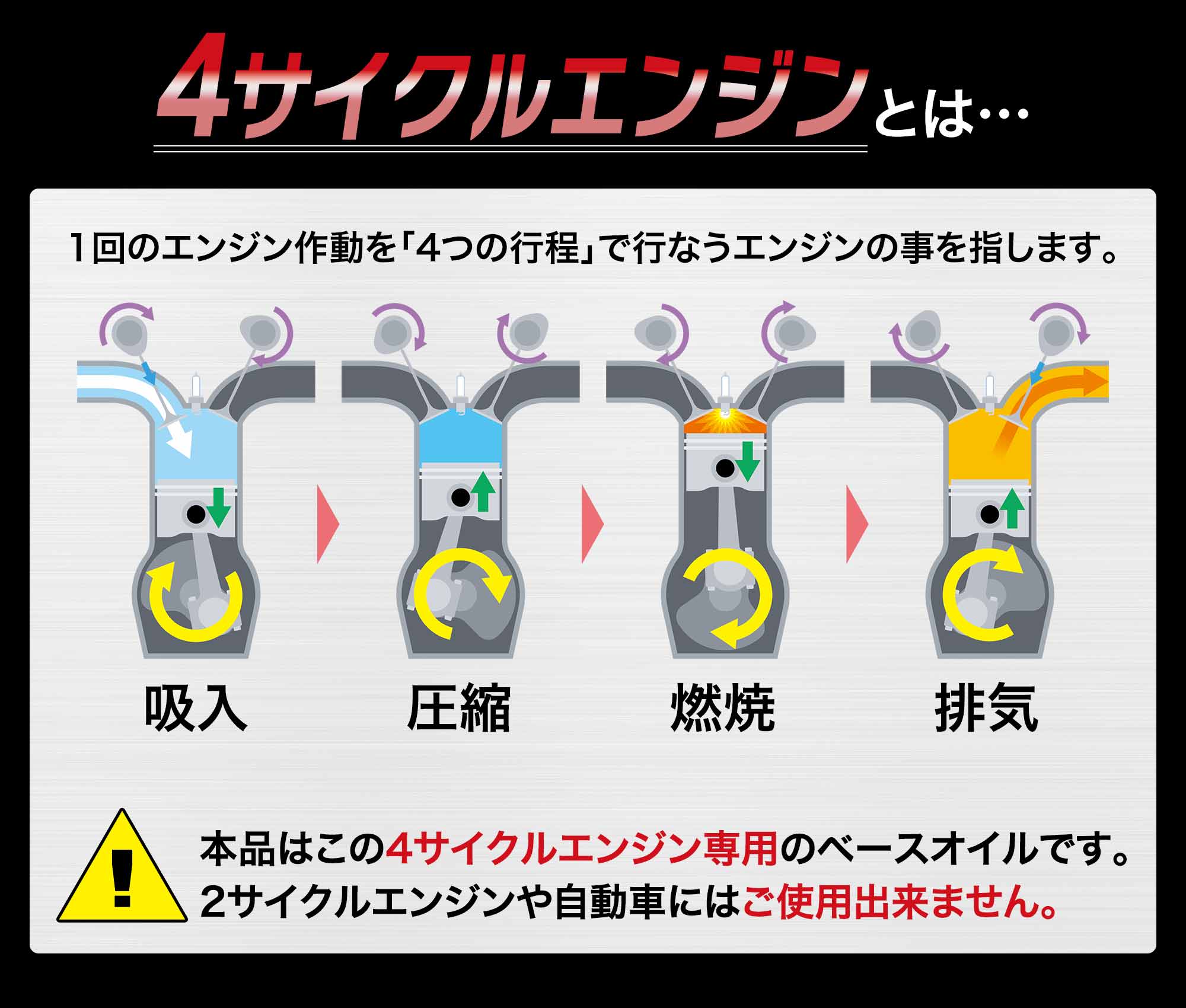 4サイクルエンジン用、バイクオイル、二輪オイル、4ストオイル