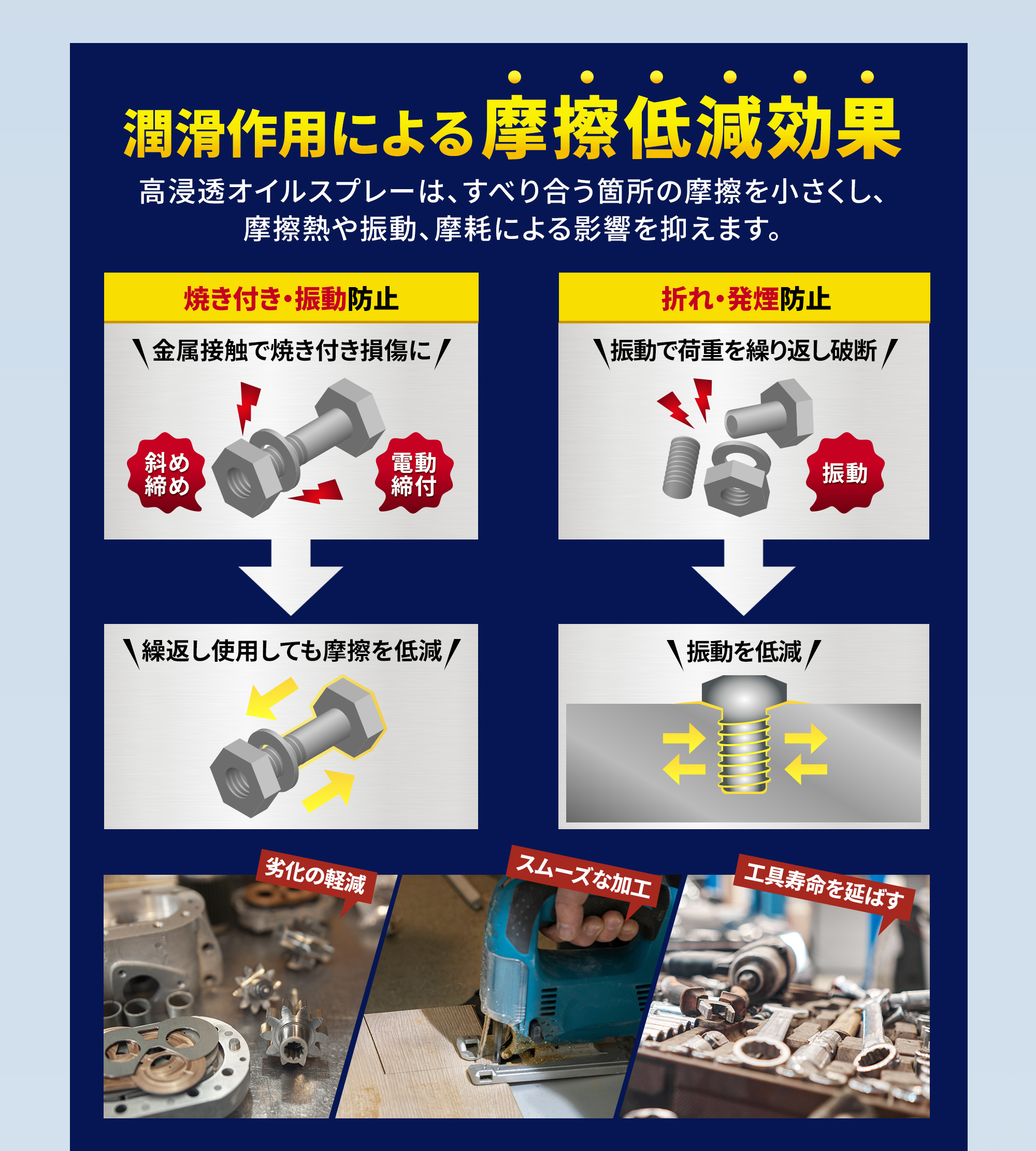 潤滑油スプレー オイルスプレー 非塩素 高浸透