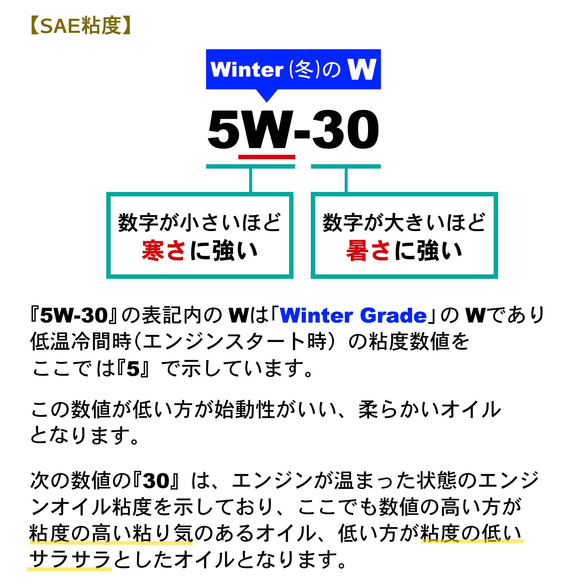 エンジンオイルSAE粘度とは？エンジンオイルの粘度の見方