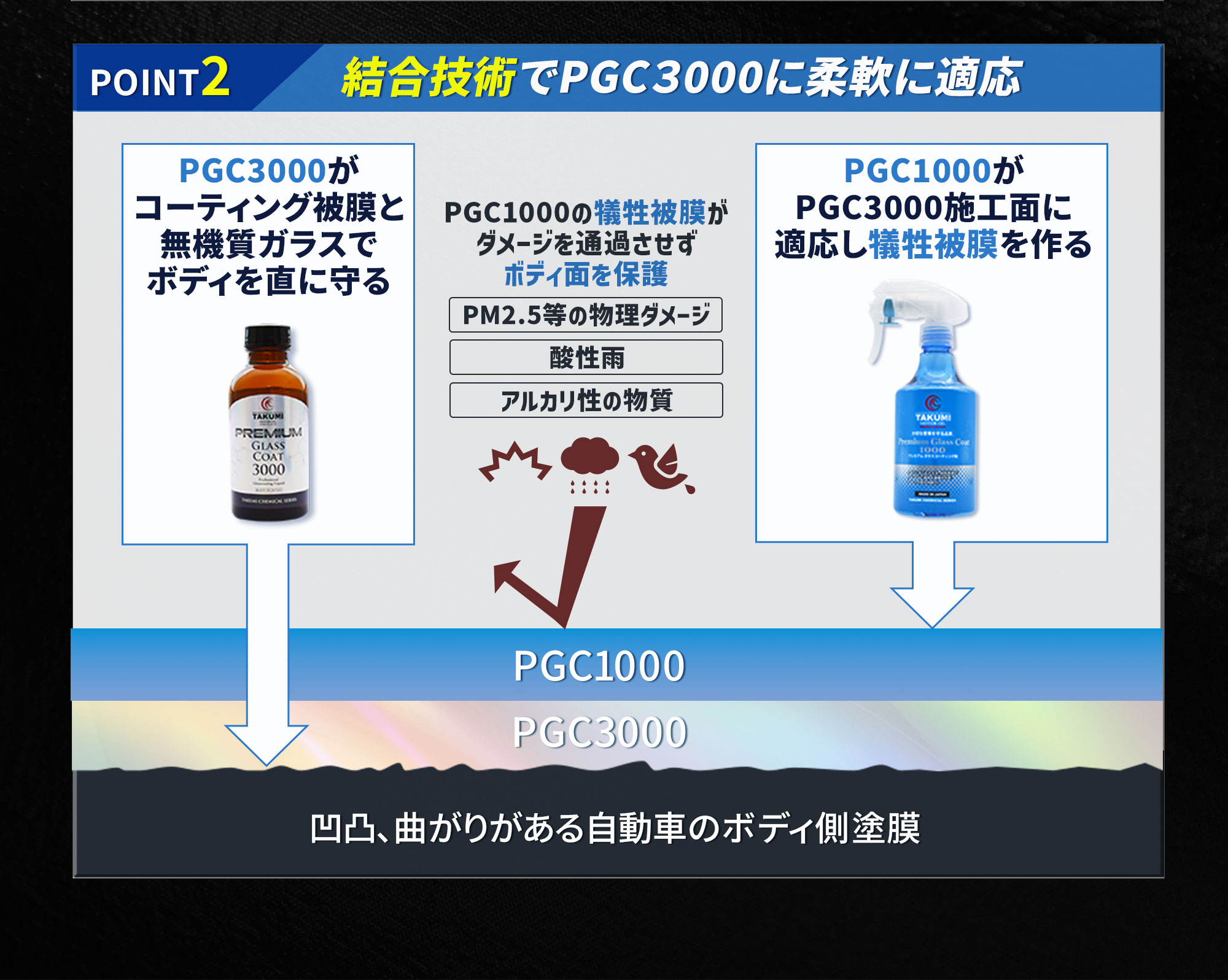 ガラスコーティング、撥水、拭くだけ簡単、ガラスコーティング、スプレータイプ