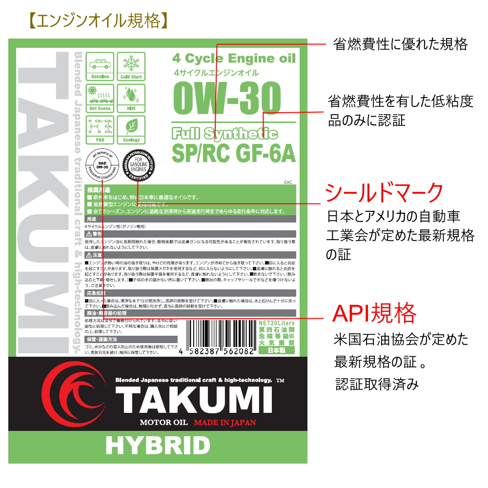 エンジンオイル0W-30、粘度、API規格、適合