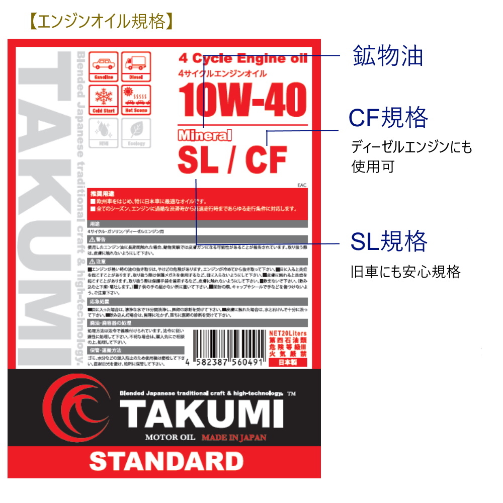 エンジンオイル10W-40、粘度、API規格、適合