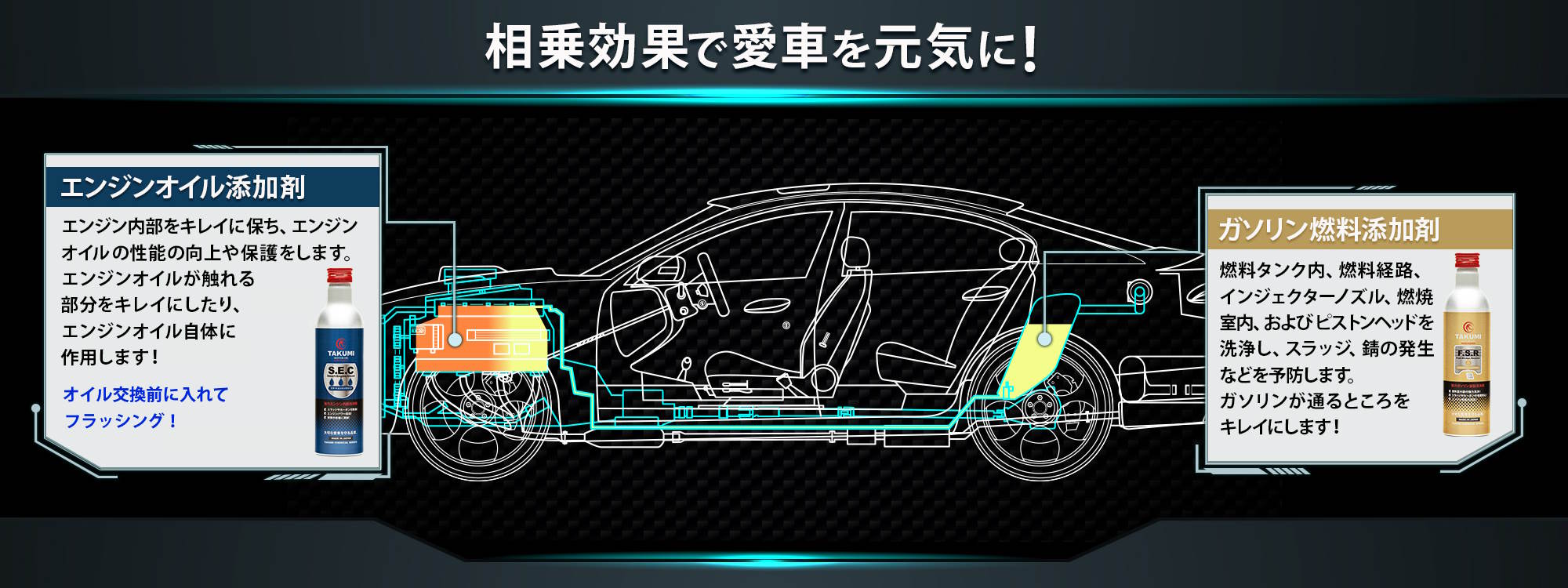 ガソリン燃料添加剤、ガソリン添加剤、SECとFSRの違い