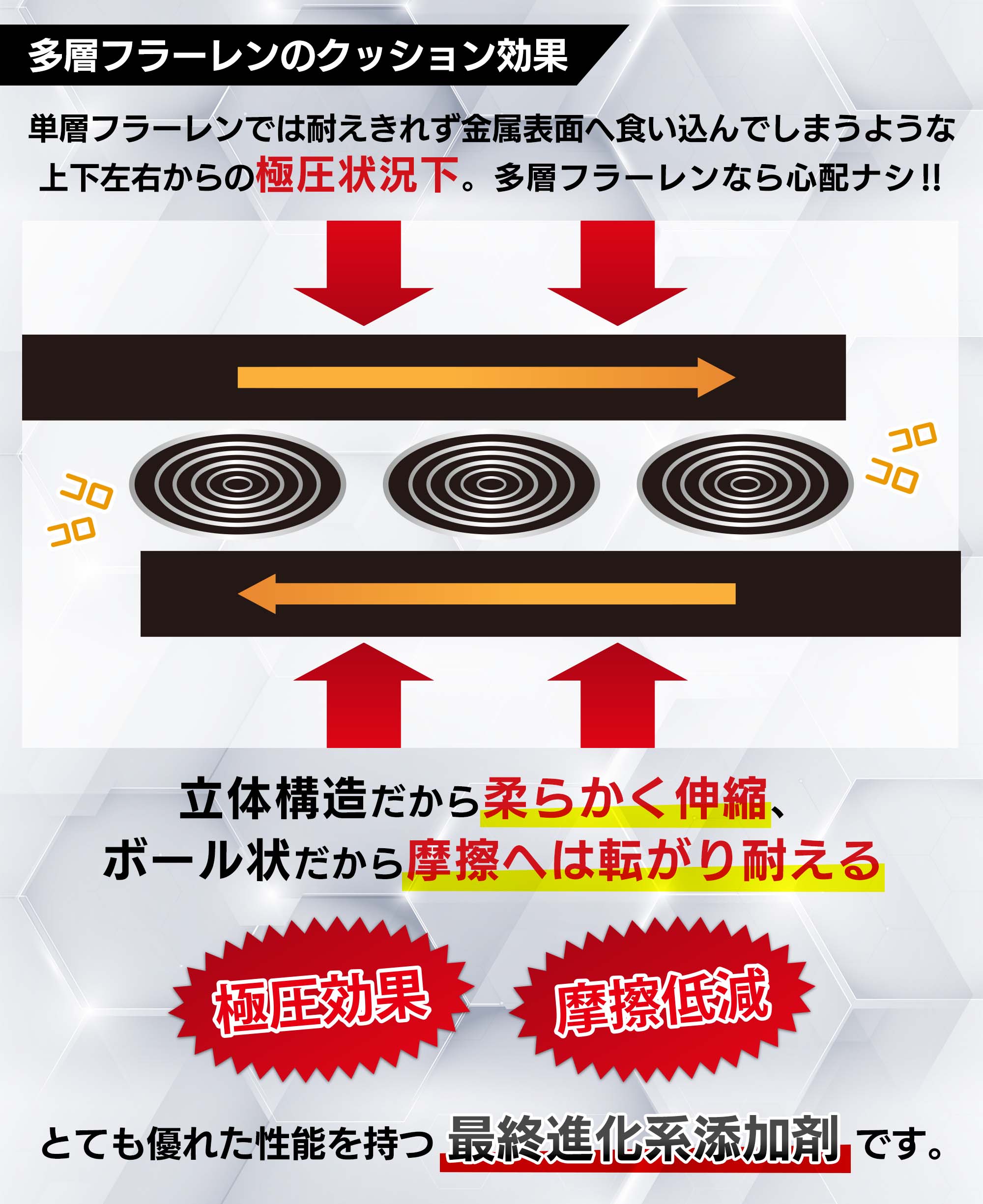 多層フラーレンの効果、タングステン、多層フラーレン構造