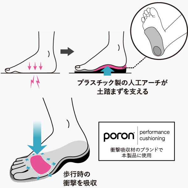 アーチフィッター 土踏まずの悩みを解決するイン...の詳細画像2