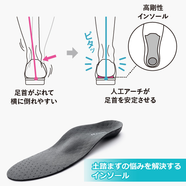 アーチフィッター 土踏まずの悩みを解決するイン...の詳細画像3