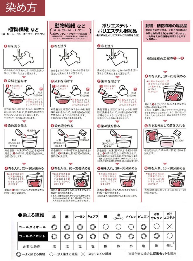 みや古染 コールダイホット 20g お湯で濃く染まる 布用ECO染料 桂屋 ポリエステル 綿 麻 レーヨン(キュプラ) 絹 ウール ナイロン ポリウレタン 定形外発送 関連画像3
