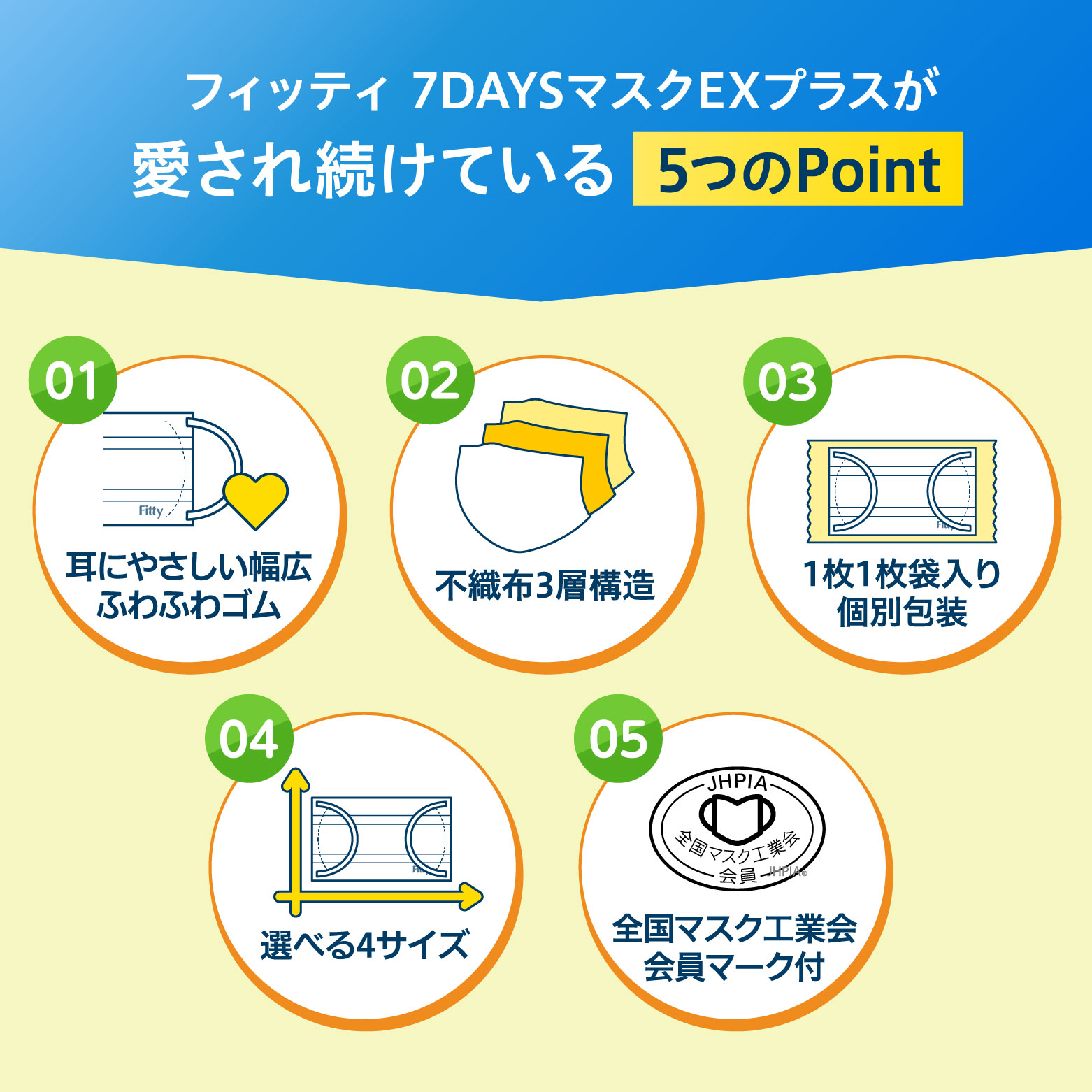 3袋11000円White ビューティマスク（1袋も購入可能4000円） Fitty フィッティ マスク 不織布 100枚入 7DAYSマスクEXプラス