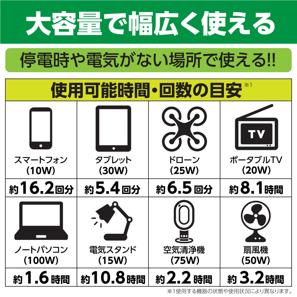 ポータブル電源１２０Ｗ Ｌ１０８モデル : tl108 : 多摩電子工業 Yahoo