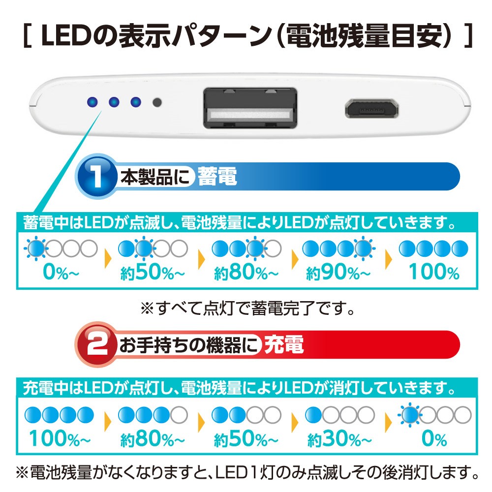 モバイルバッテリー２５００ｍａｈ ｕｓｂ ａ １ポート付き ｍｉｃｒｏｕｓｂケーブル付属 ｐｌ６５ｓｕモデル 多摩電子工業 Paypayモール店 通販 Paypayモール