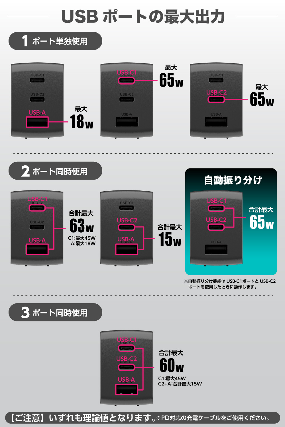 多摩電子工業 ACアダプタ PD65W 小型急速充電器 USB充電器 3ポート PSE