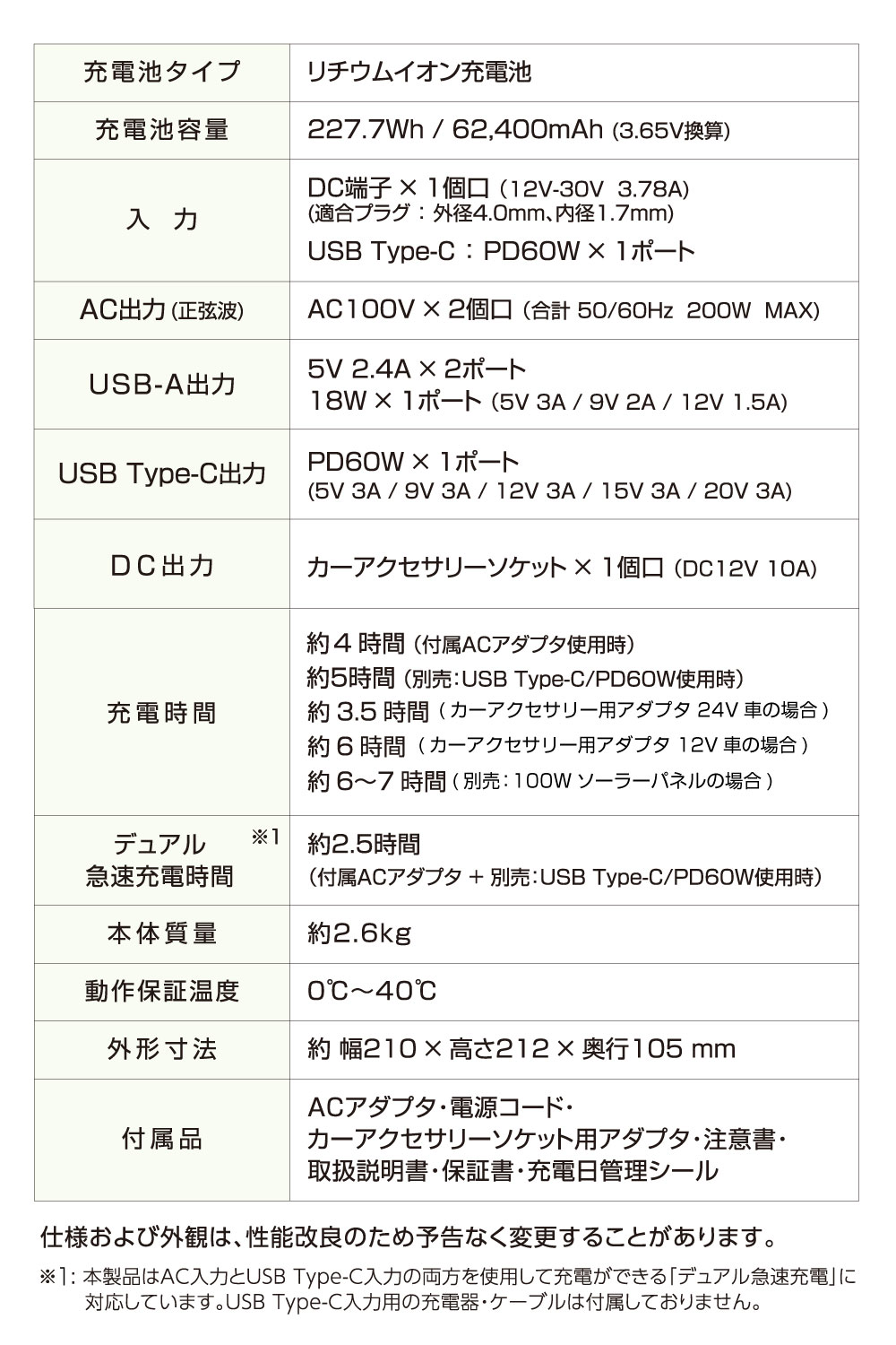 多摩電子工業 ポータブル電源 200W 227Wh 62400mAh 軽量 小型 USB-C