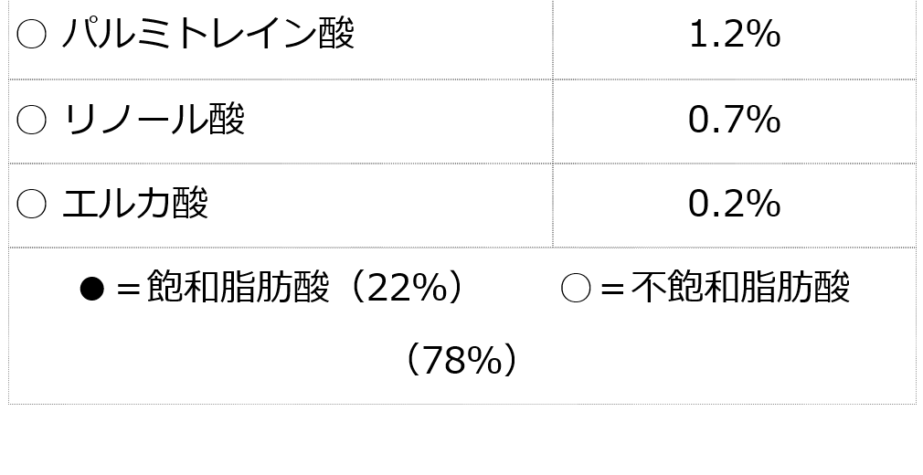 モリンガオイル モリンガ万能美容オイル50ml  