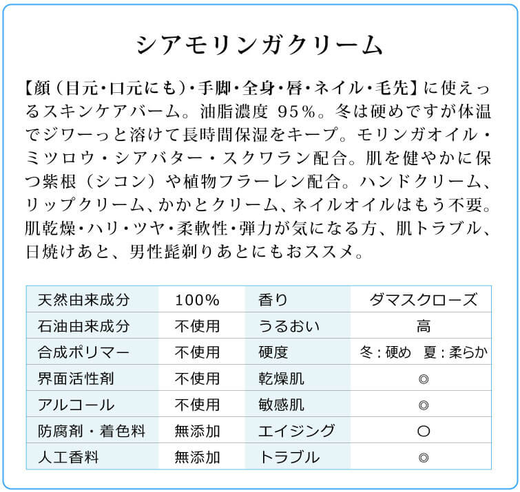 シアモリンガクリーム成分表