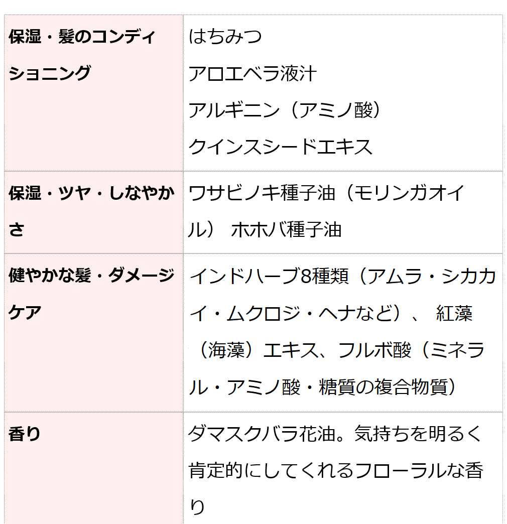 魂のハッピーＨＢコンディショナー 