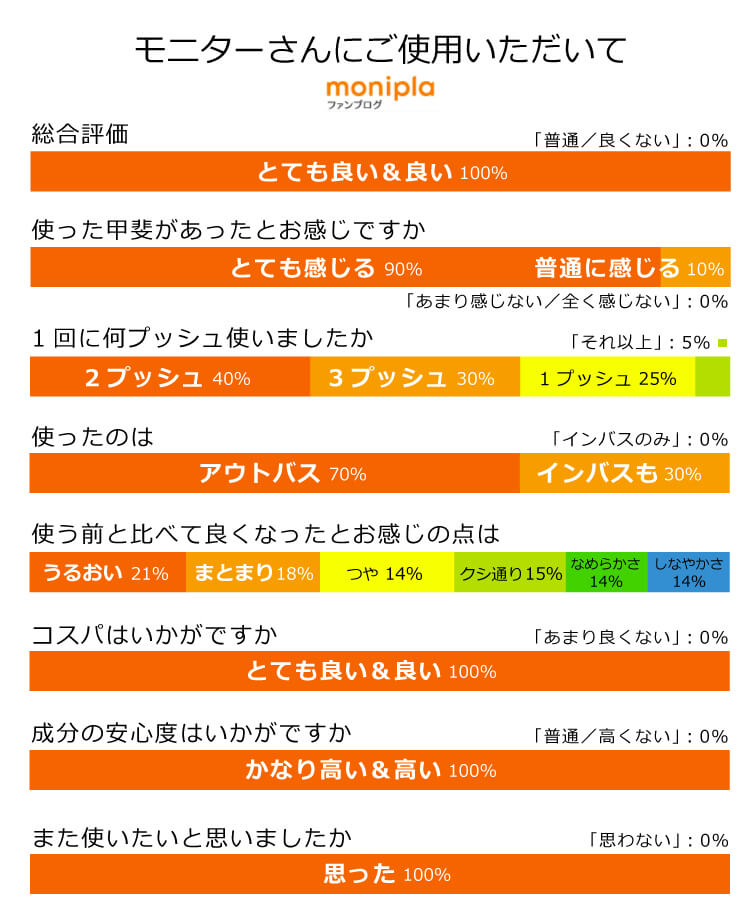 魂のハッピーリペアトリートメント、モニターさんのご使用感想