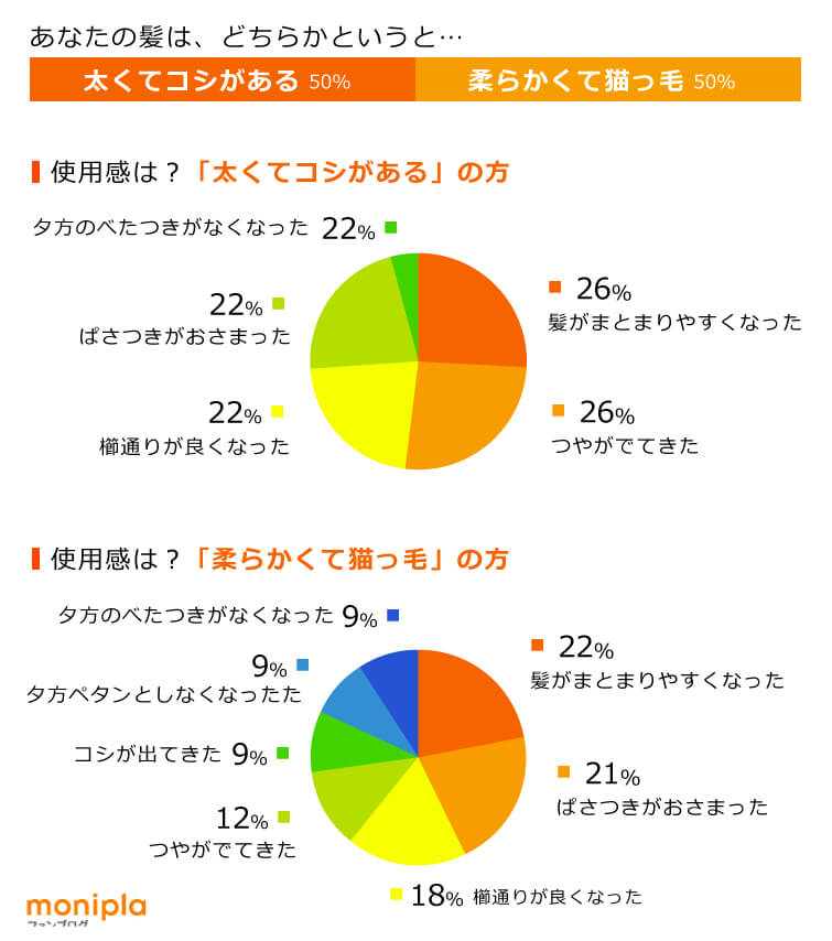 魂のハッピーリペアトリートメント、想