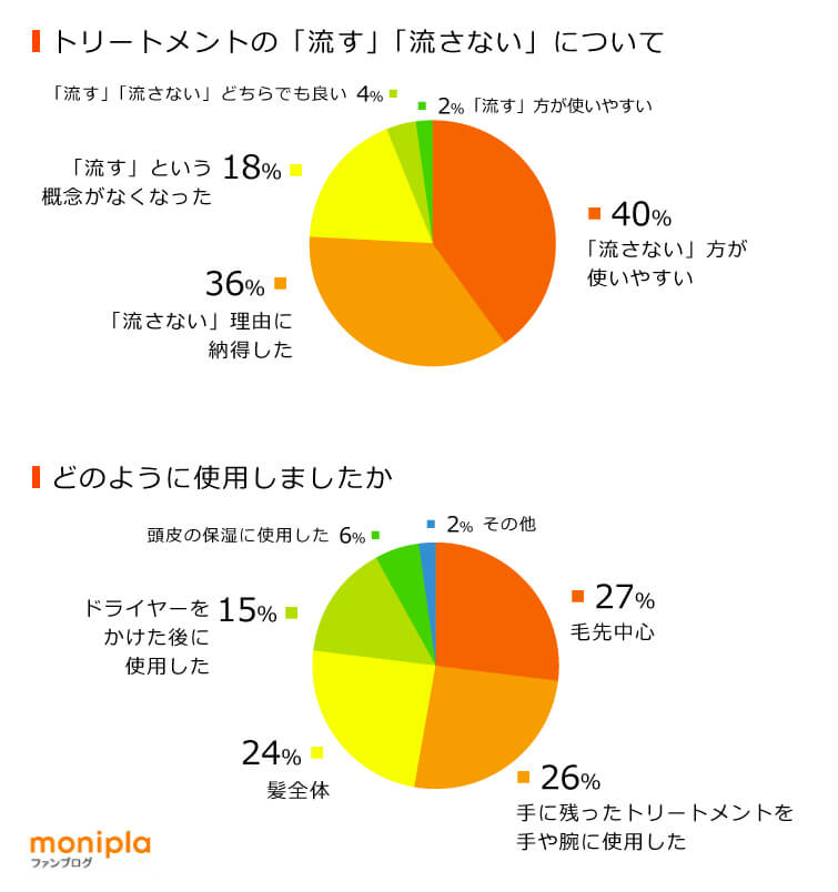 魂のハッピーリペアトリートメント、