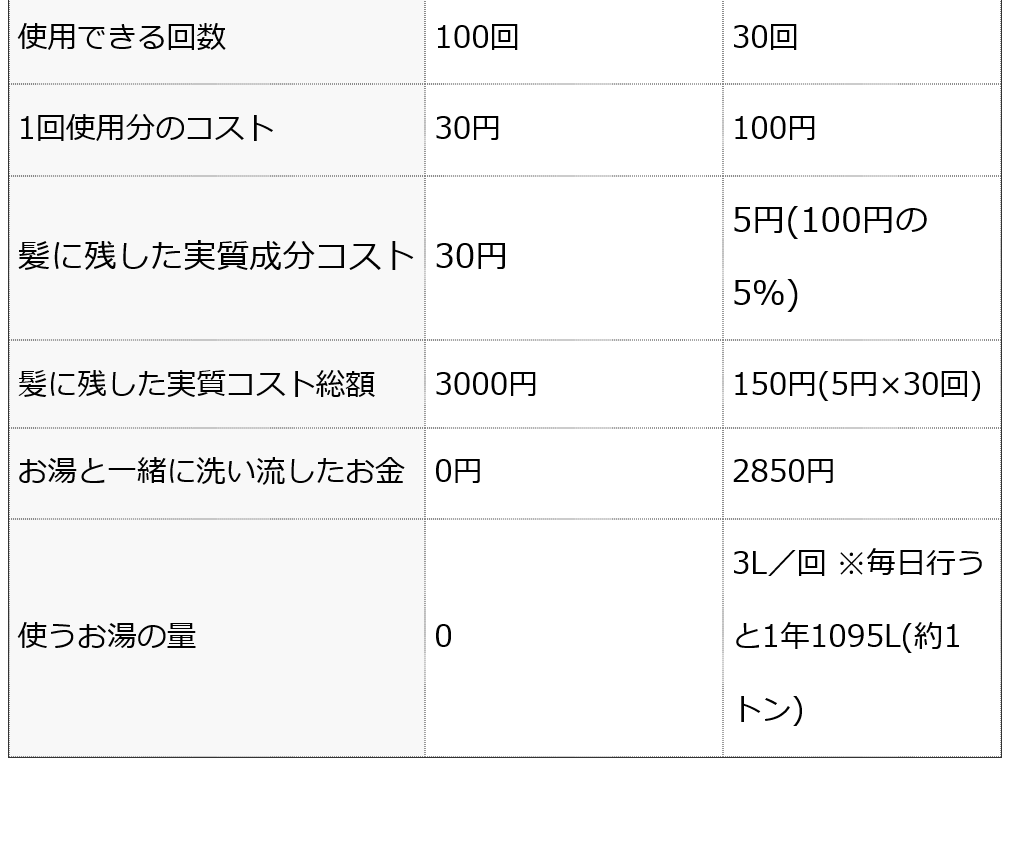 魂のハッピーリペアトリートメント（無香料）