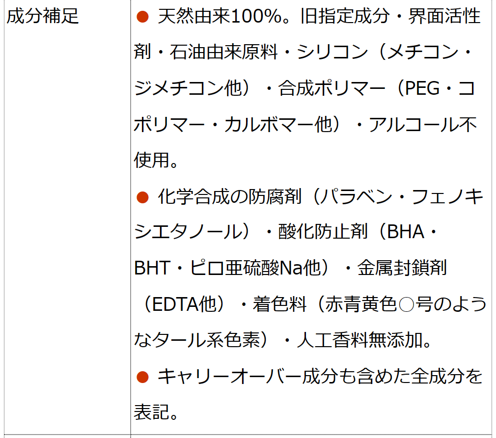  山澤清のみつろうクリーム