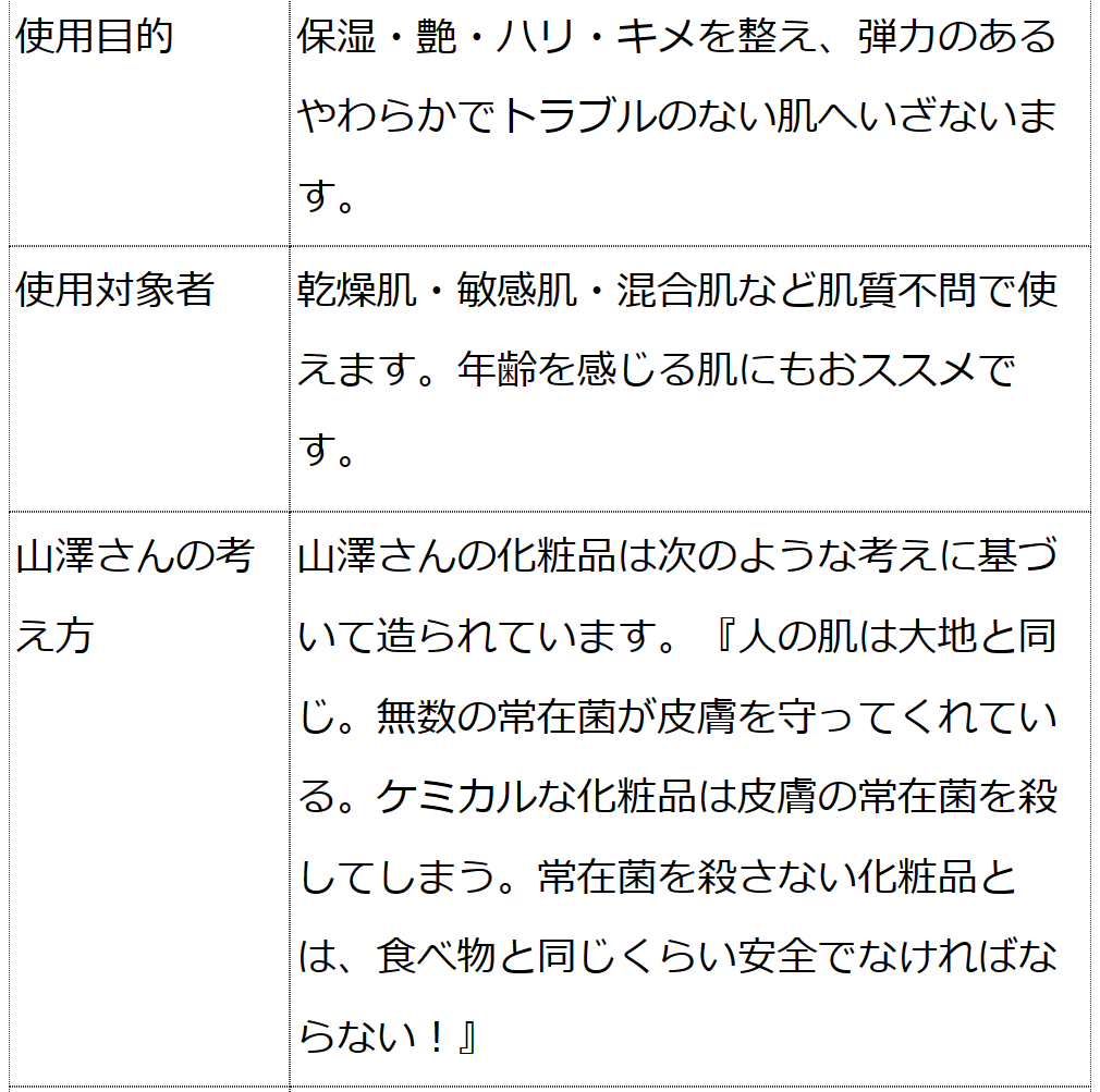  山澤清のみつろうクリーム