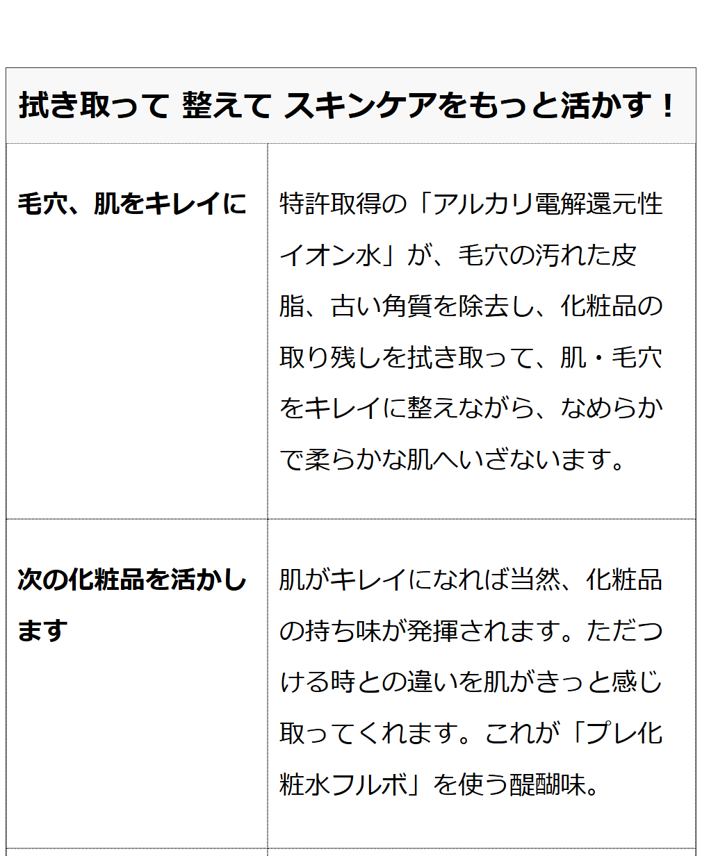  プレ化粧水フルボ（無香料） 200ml