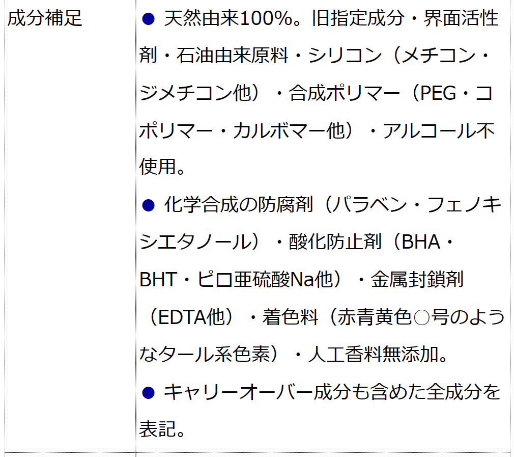  プレ化粧水フルボ（無香料） 200ml