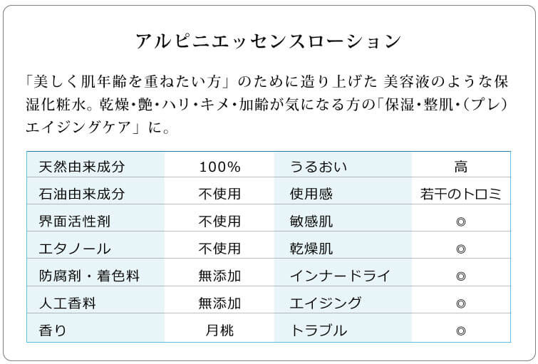 保湿化粧水アルピニエッセンスローション