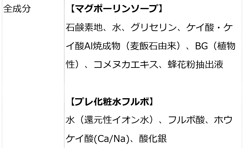 美肌＆毛穴ケアセット（マグポーリンソープ＋プレ化粧水フルボ）　