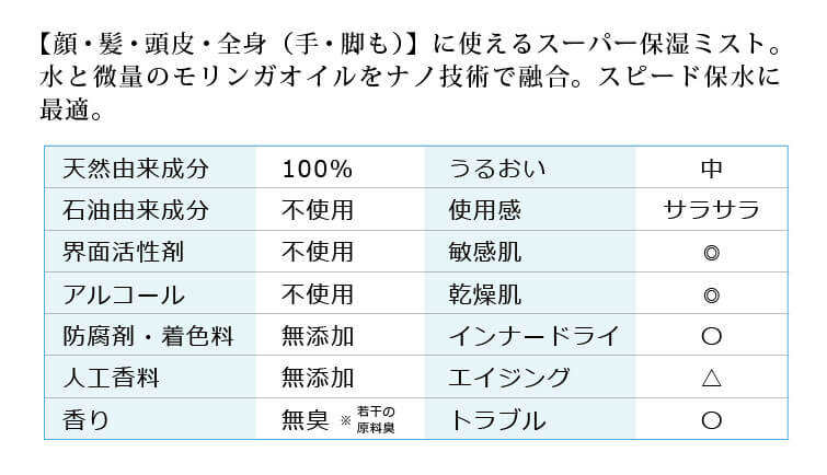 スーパー保湿ミスト スーパーウォータープラス