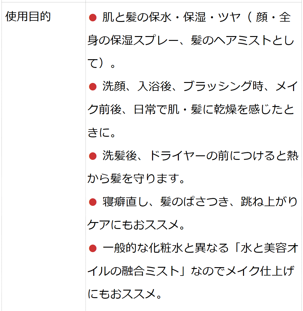 スーパーウォータープラス無香料150ml 3本セット