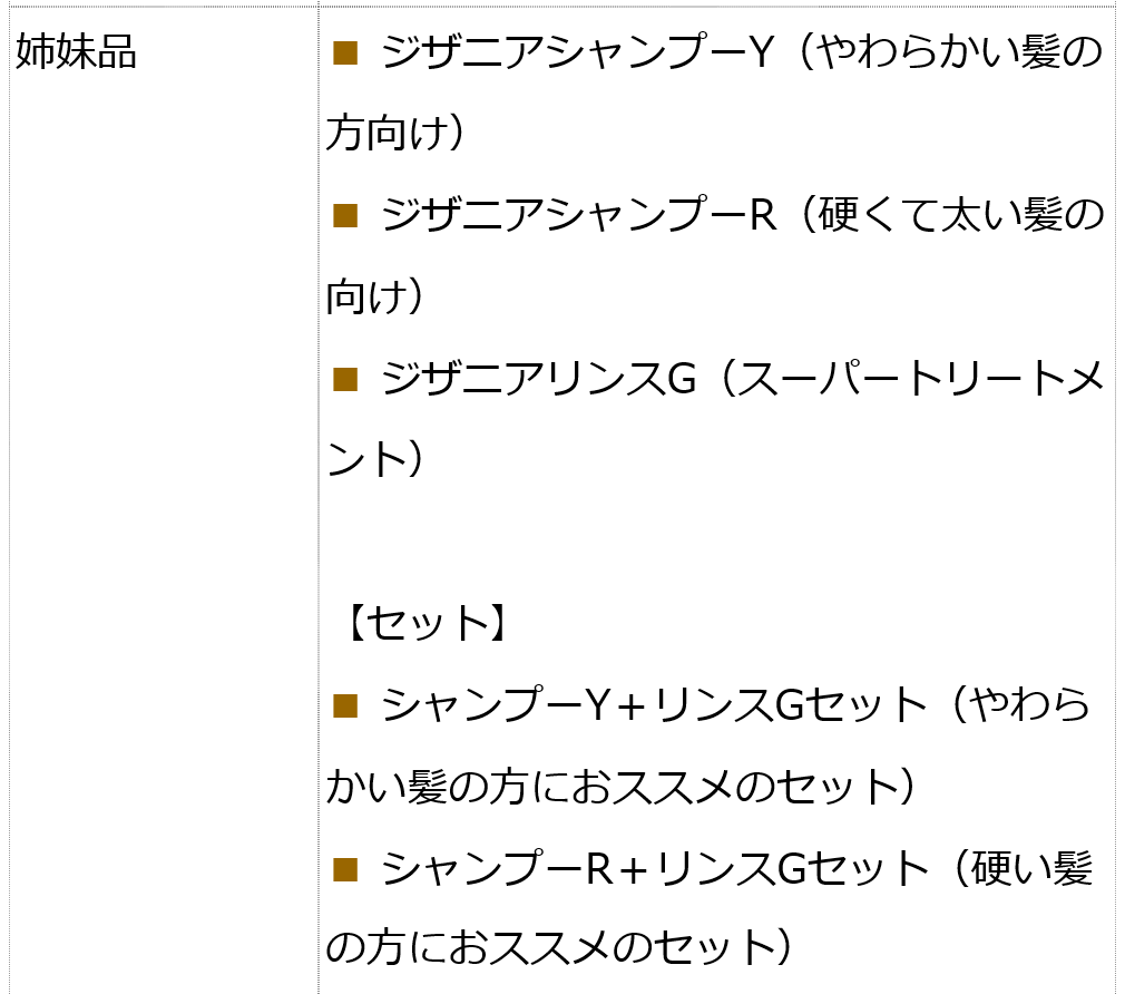 サイトで ジザニア : ジザニアシャンプーY＋ジザニアリンスGセ : ヘア