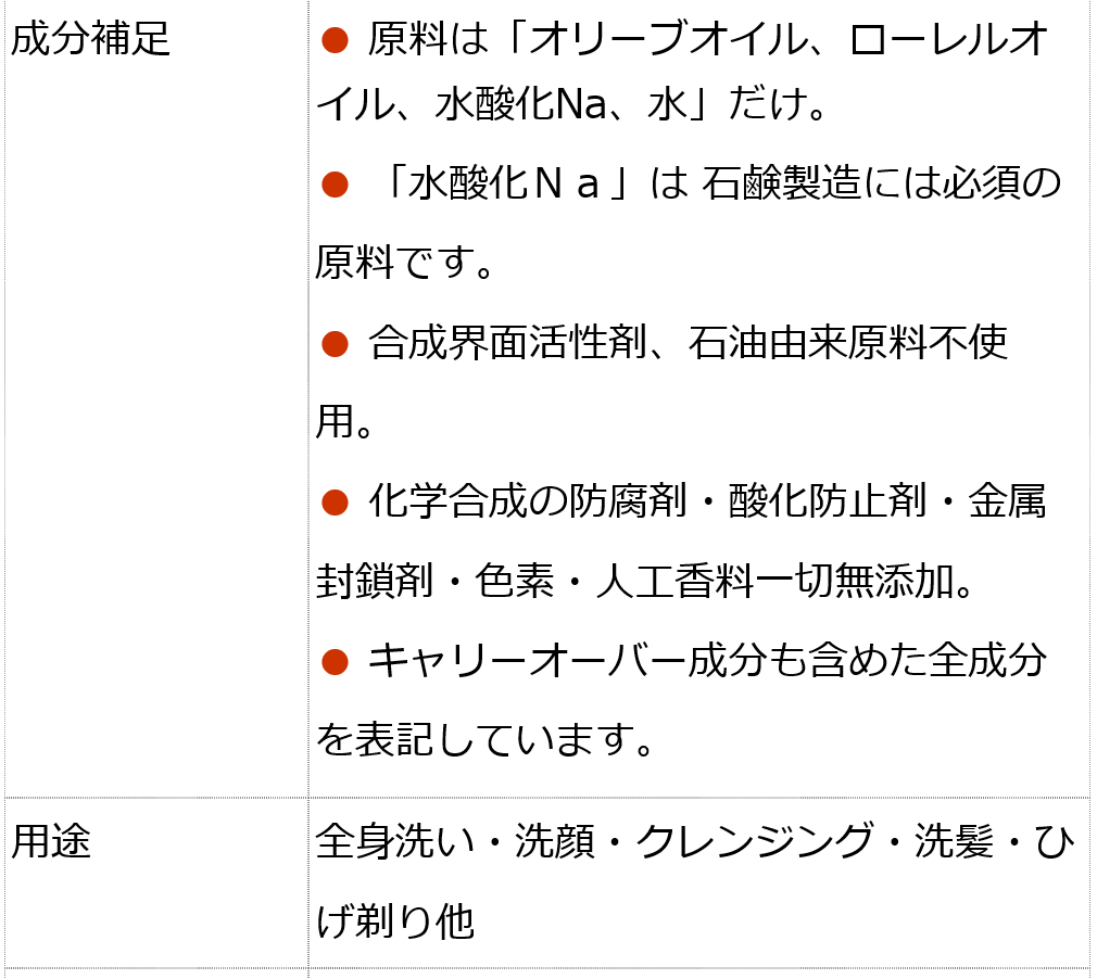 アレッポノーマル5個セット　