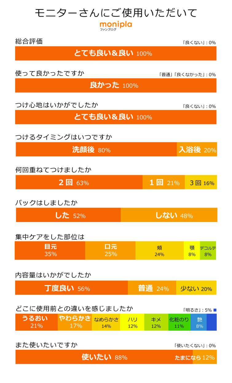 モイスチャーベース化粧水120ml