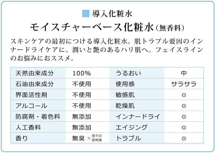 導入化粧水 モイスチャーベース化粧水