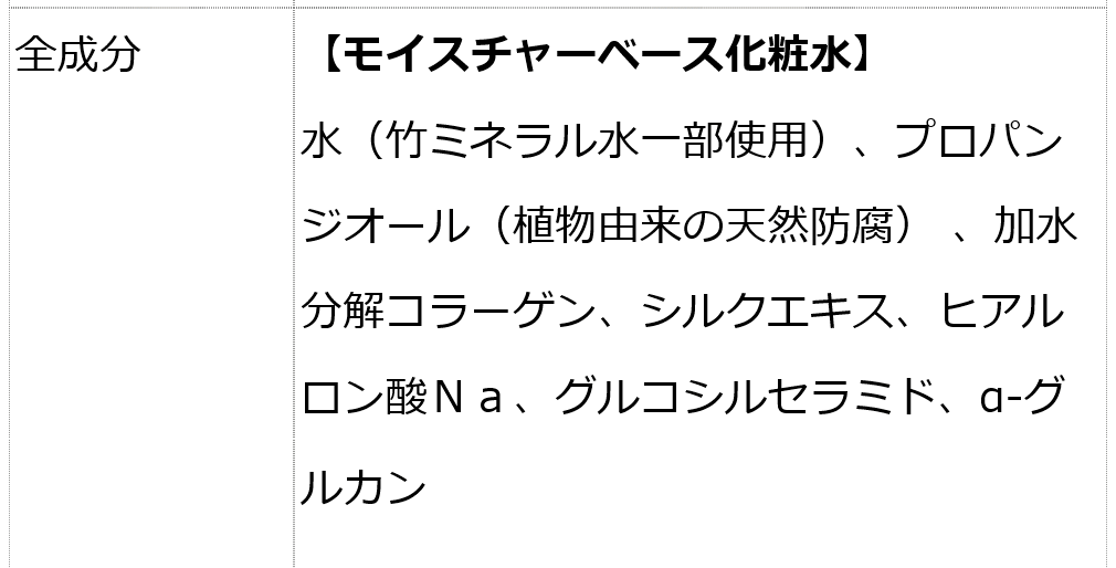 モイスチャーベース化粧水125ml＋アルピ二エッセンスローション150ml セット