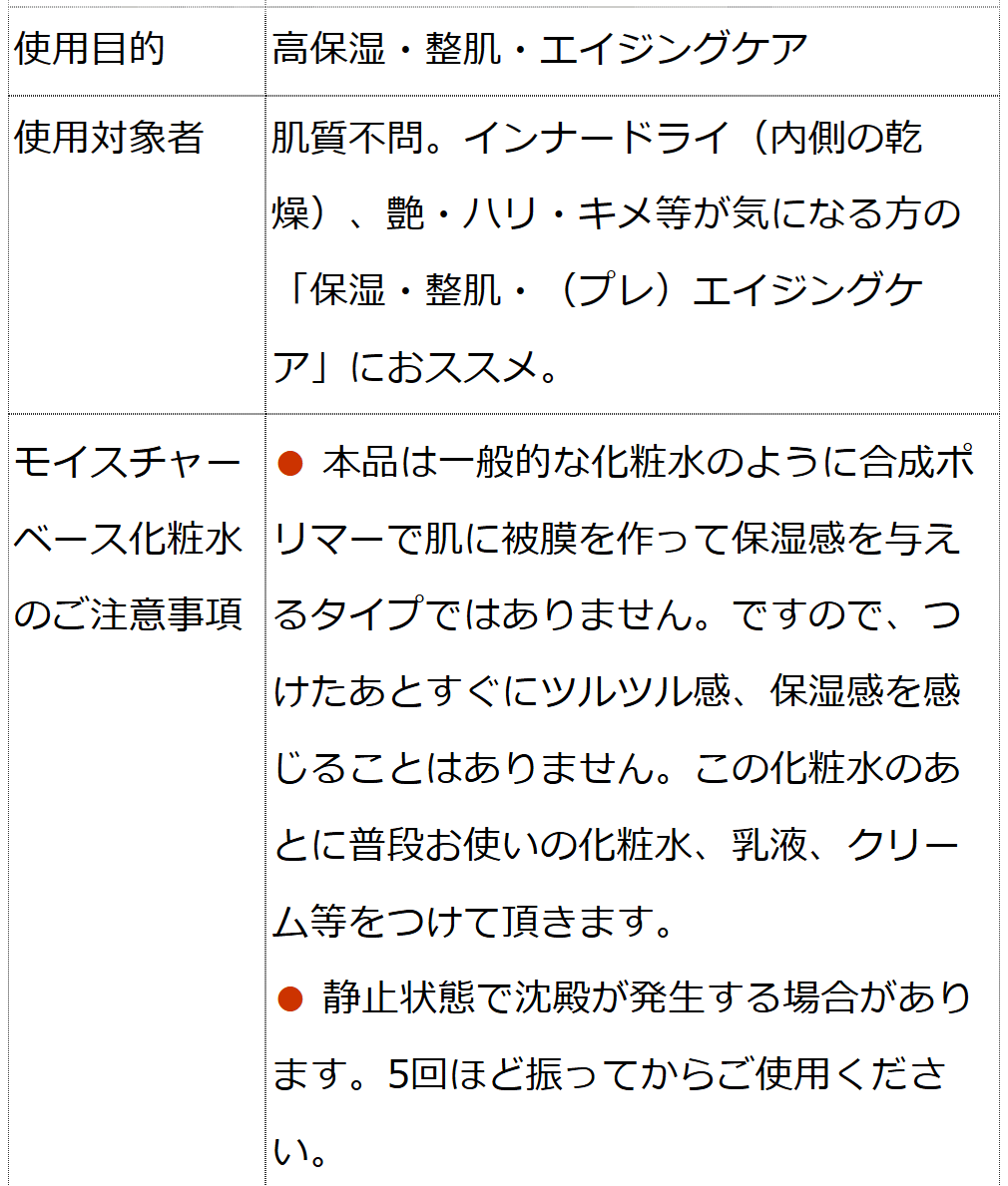 モイスチャーベース化粧水125ml＋アルピ二エッセンスローション150ml セット