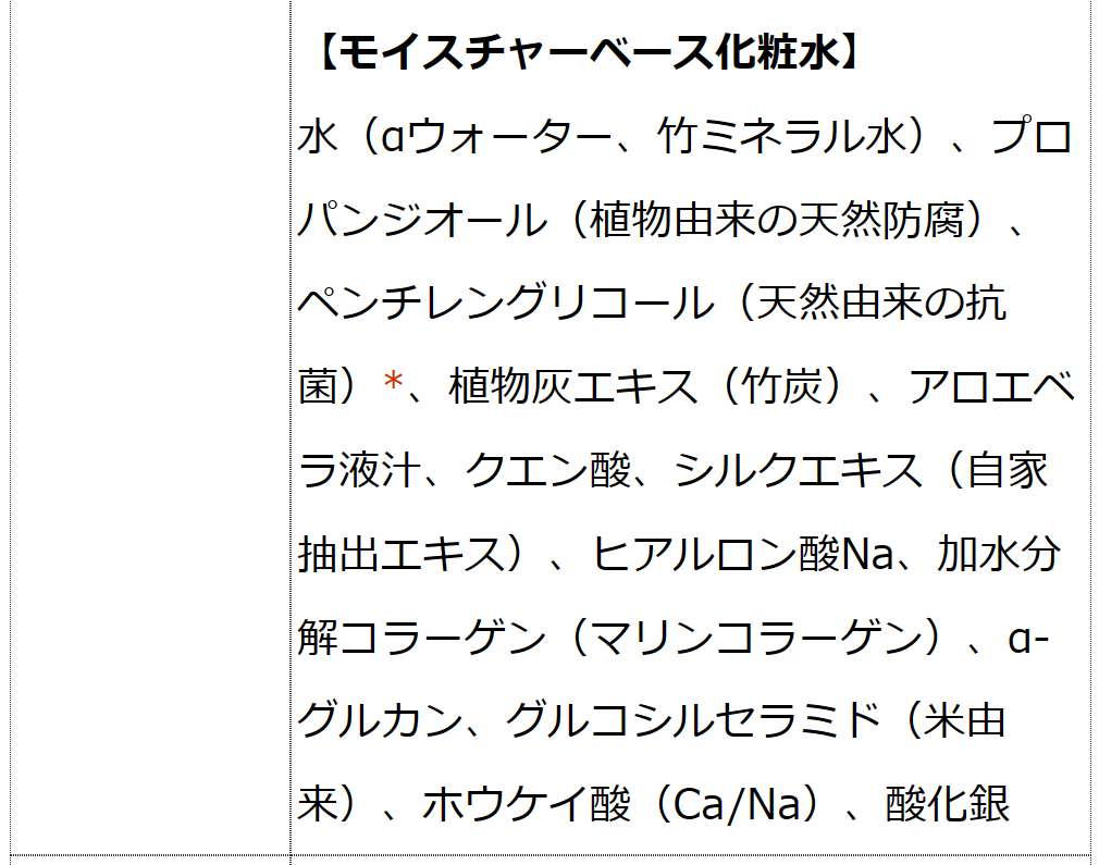 プレ化粧水フルボ200ml＋モイスチャーベース化粧水125ml