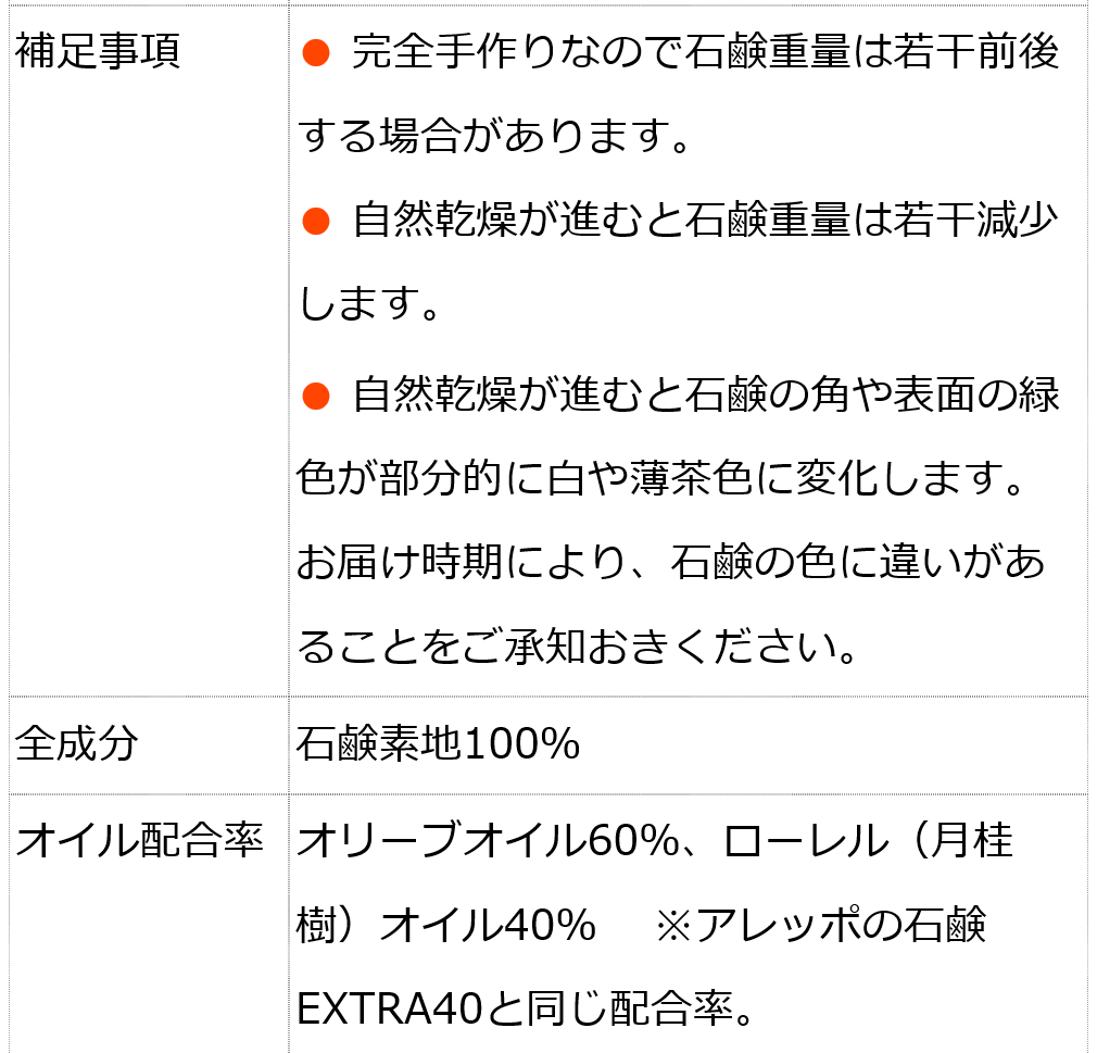 特別限定品】アレッポの石鹸 ロングバー約1200g（2023）シリアの本家